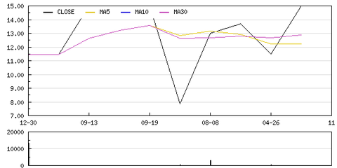 攜寧科技定向增發(fā)1500萬(wàn)元獲董事會(huì)批準(zhǔn)，助力軟件與信息技術(shù)服務(wù)發(fā)展