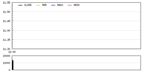 攜寧科技定向增發(fā)1500萬(wàn)元獲董事會(huì)批準(zhǔn)，加速軟件和信息技術(shù)服務(wù)業(yè)布局