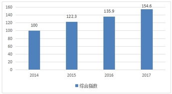 2018第二屆中國軟件和信息技術服務業綜合發展指數報告發布 投資與管理領域的權威洞察