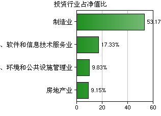 東海美麗中國靈活配置混合基金 聚焦軟件與信息技術服務業的投資策略與管理實踐