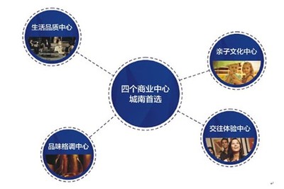嚴重過剩！成都商業綜合體破局突圍之道